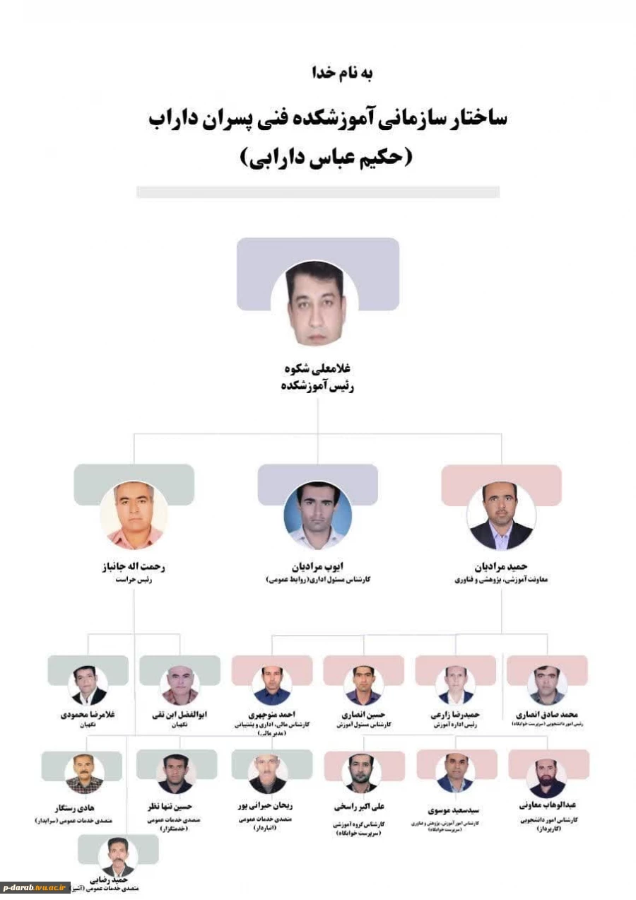 چارت سازمانی آموزشکده داراب
