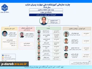 چارت سازمانی آموزشکده ملی مهارت پسران داراب